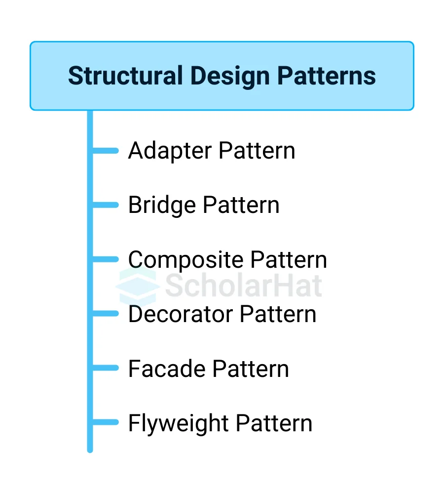 Types of Structural Design Patterns